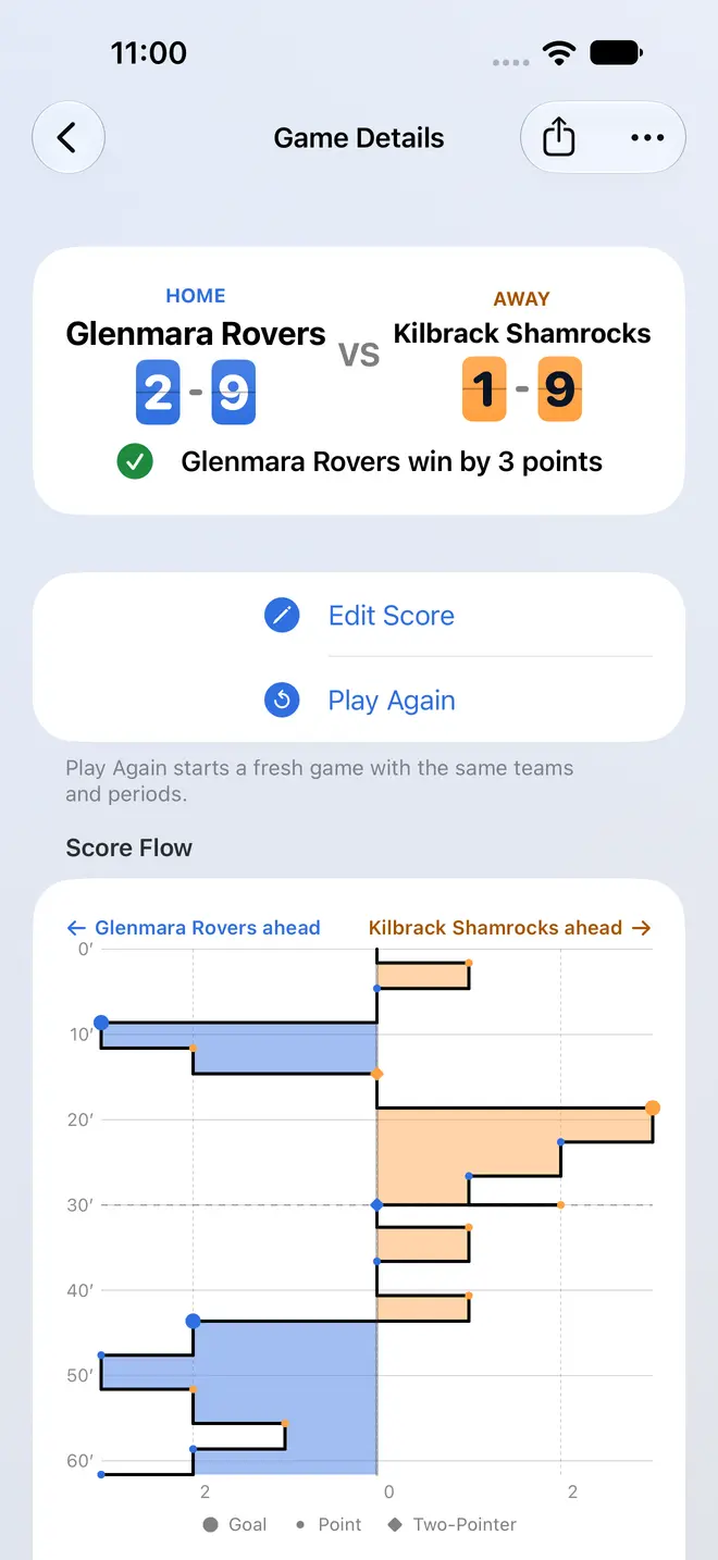 Score Flow